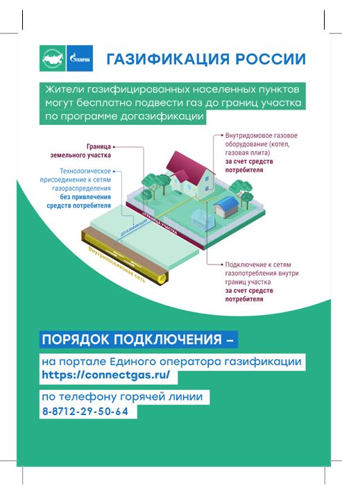 Информирование граждан о возможностях и условиях участия в программе догазификации, порядке подачи заявок для подключения домовладений к газовым сетям.