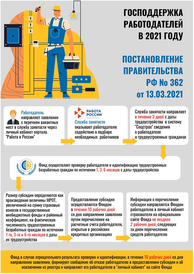 Памятка.